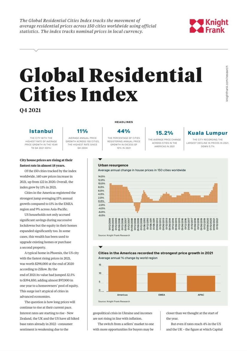 Global Residential Cities Index Q4 2021 | KF Map – Digital Map for Property and Infrastructure in Indonesia